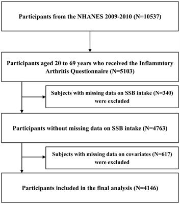 Sugar-sweetened beverage intake and chronic low back pain